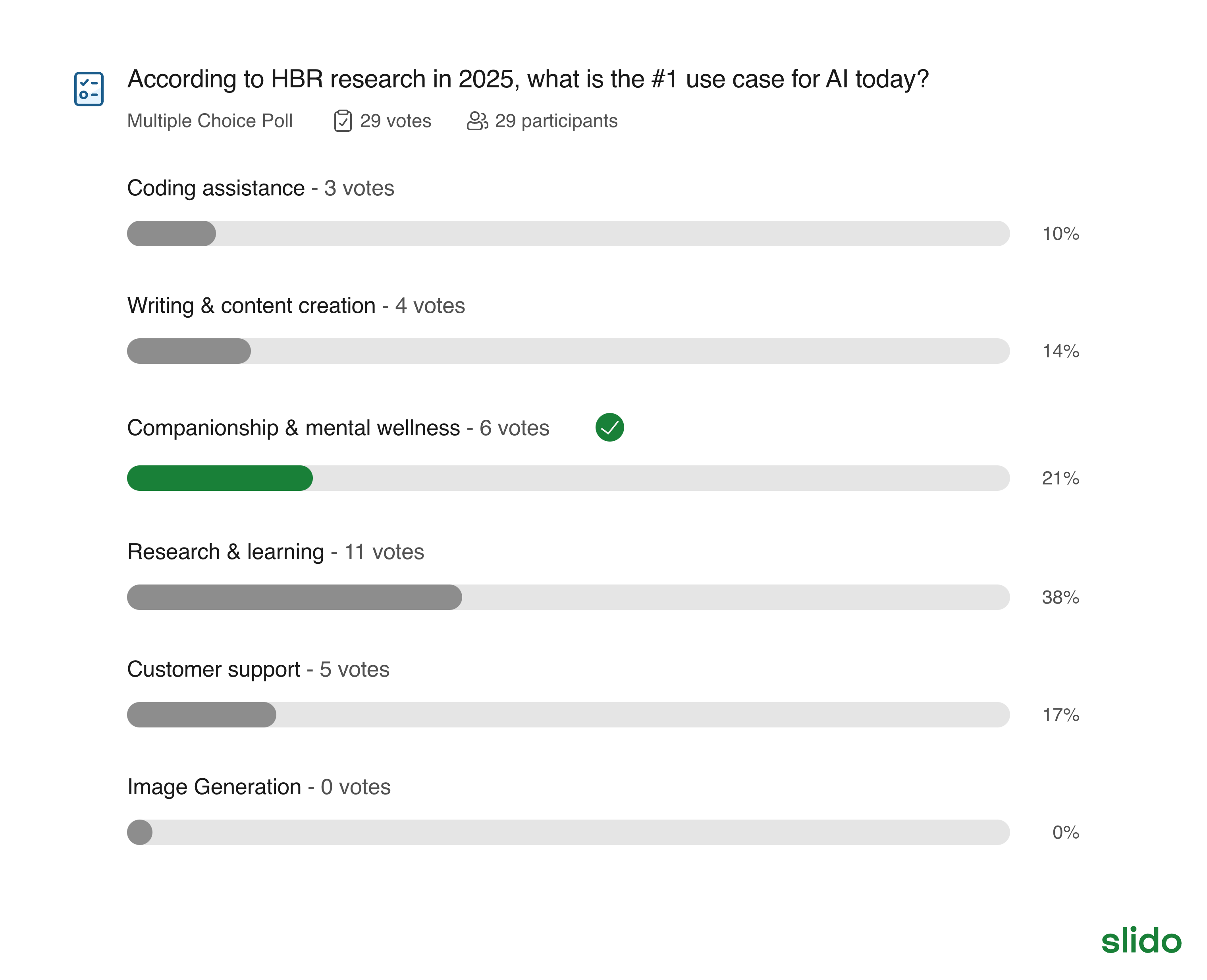 HBR AI Use Case Poll Results