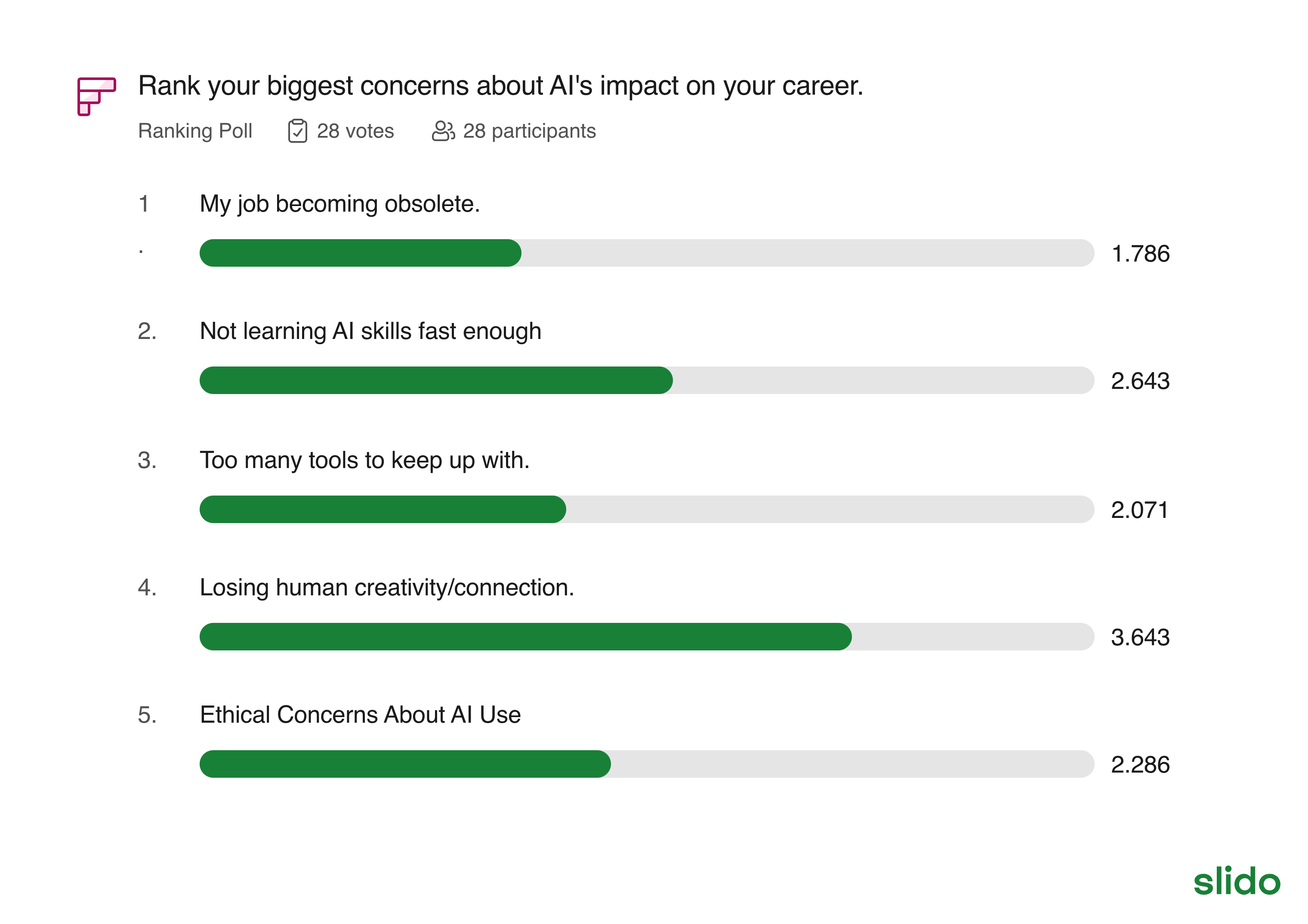 Career Concerns Ranking Poll Results