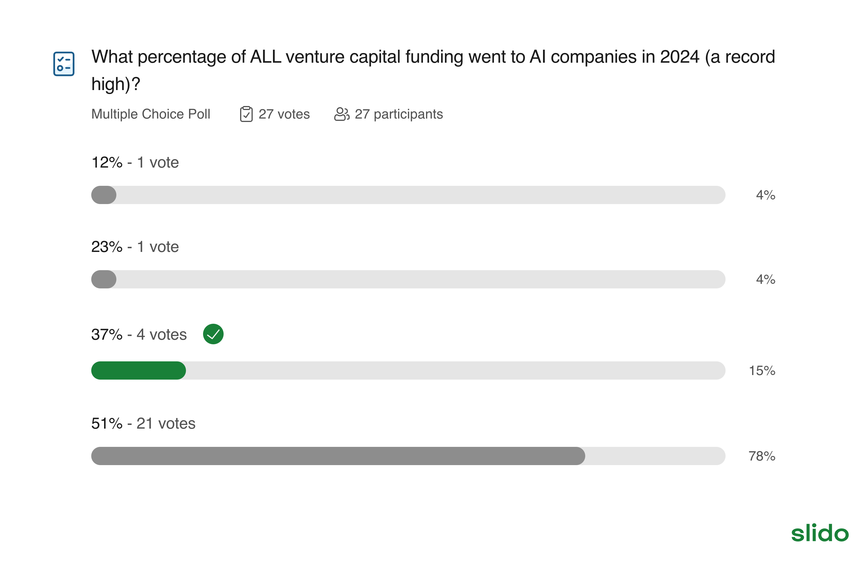 VC Funding Poll Results