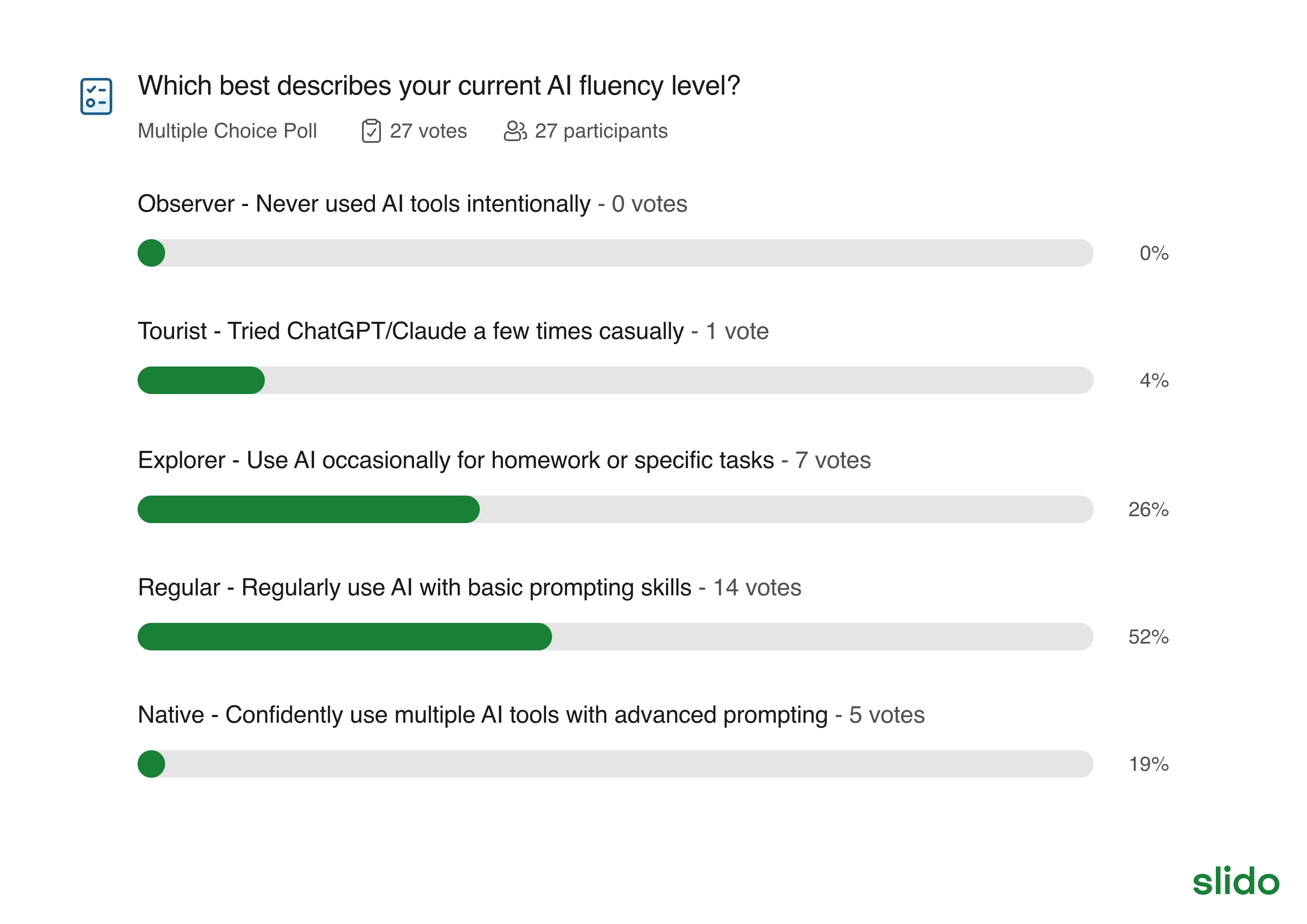 Companies Preferring AI Experience Poll Results