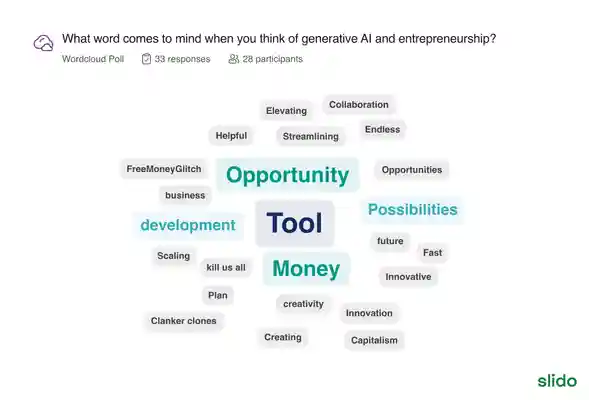 Word cloud showing student responses about generative AI and entrepreneurship, featuring terms like opportunity, tool, money, possibilities, and innovation from Cal State Fullerton MKTG 462 guest lecture