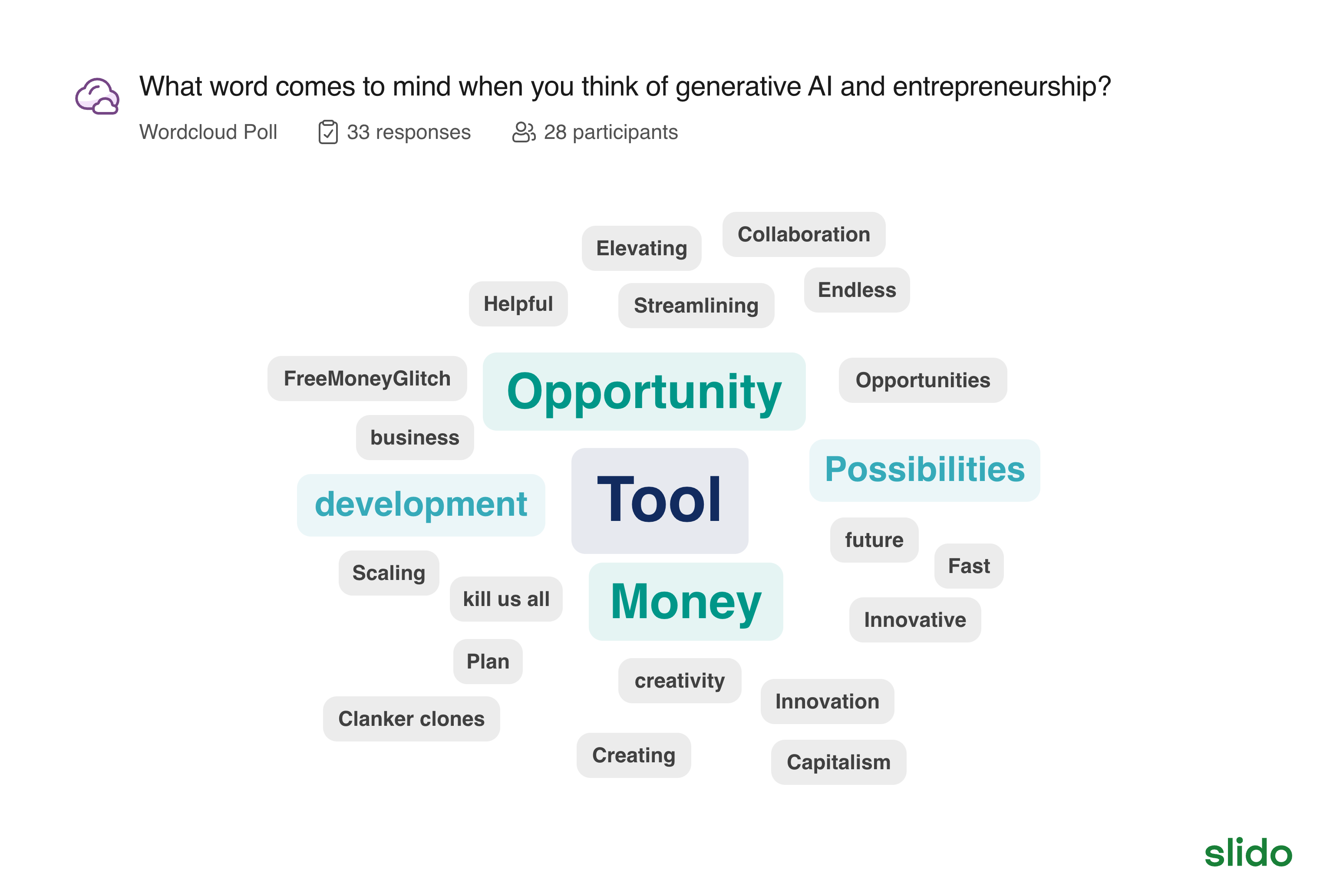 Word Association Poll Results