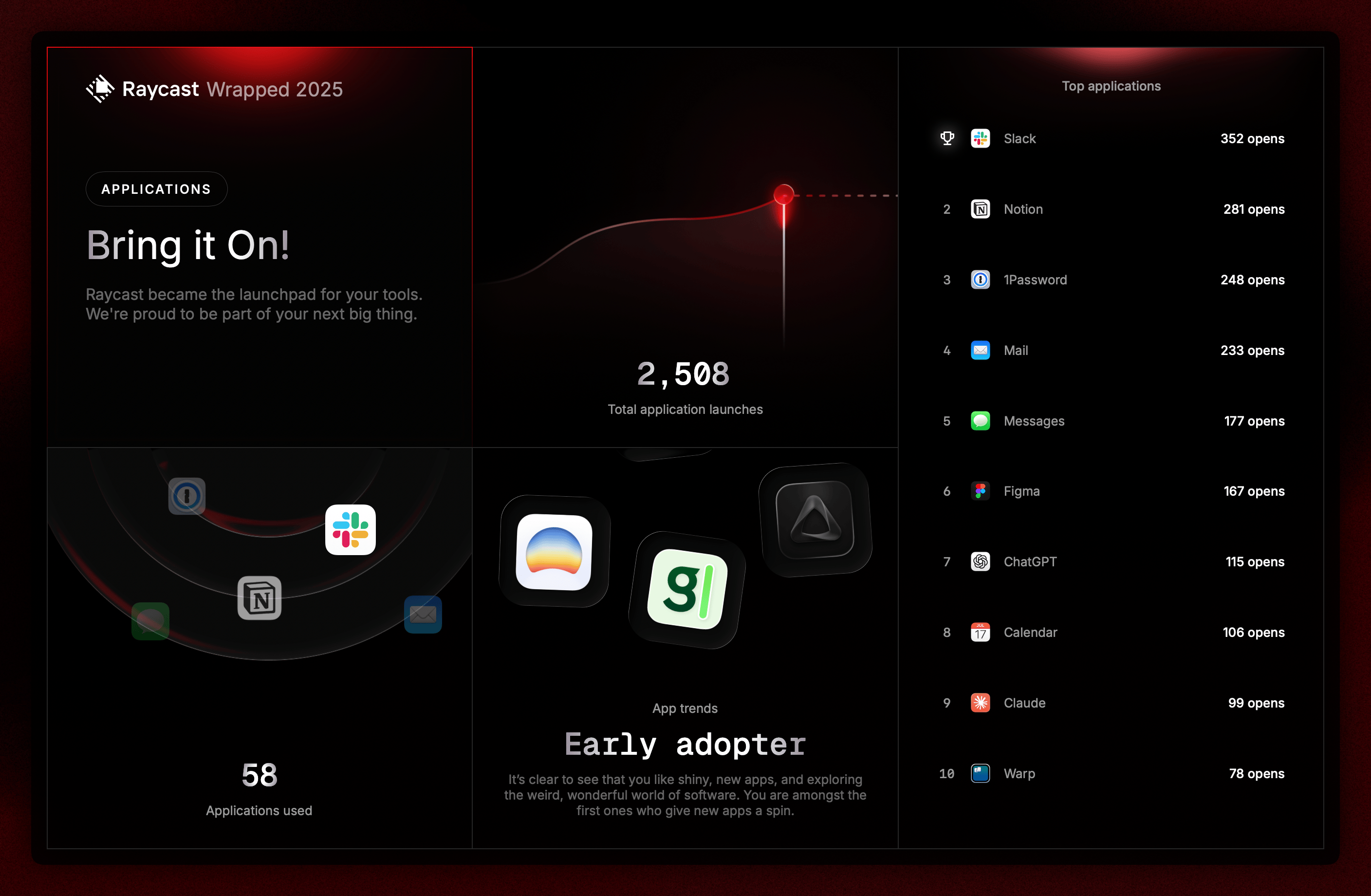 Adam Levoy's Raycast Wrapped 2025 applications card showing 2,508 total app launches with Slack, Notion, and 1Password as the top three
