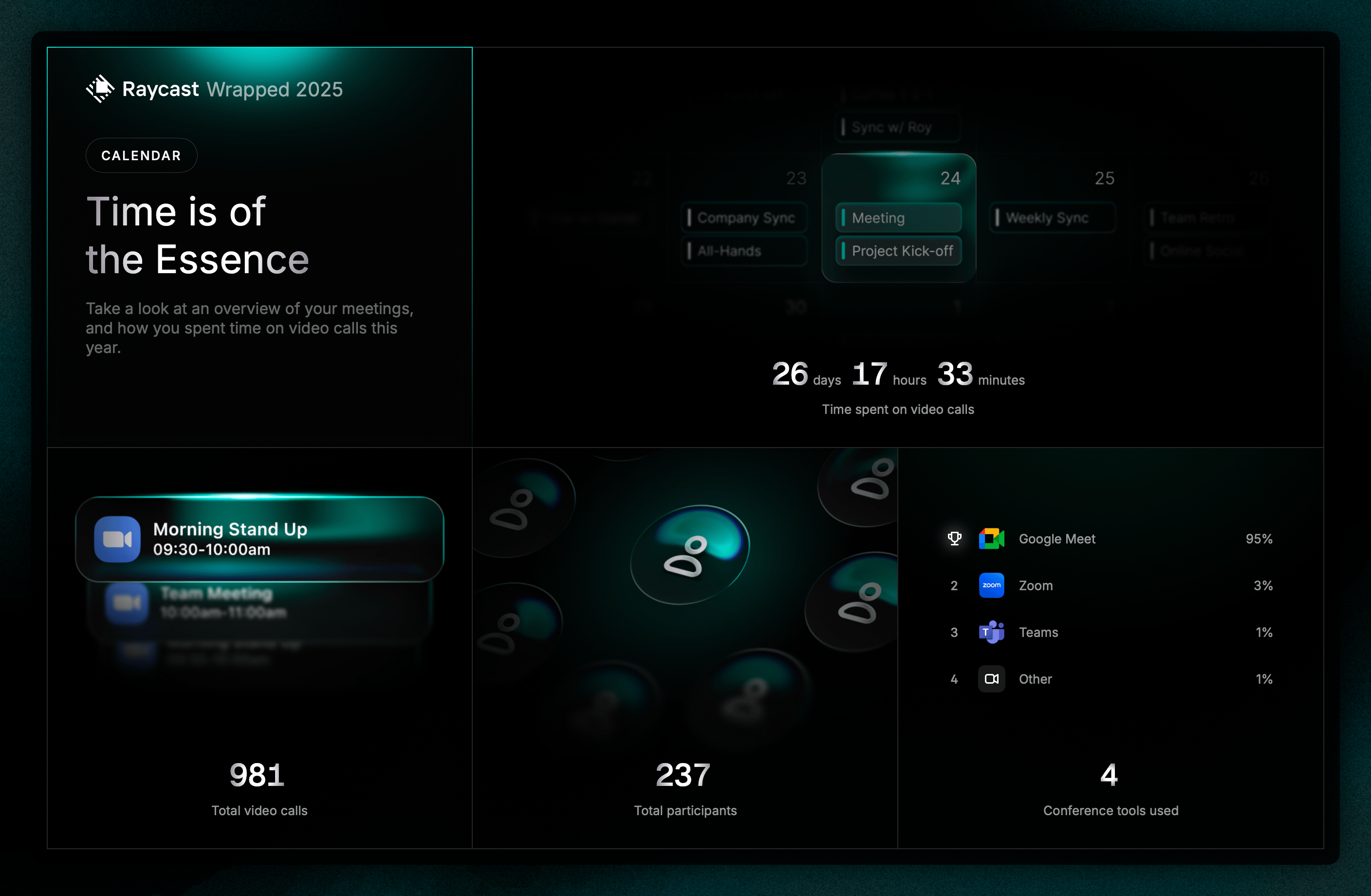 Adam Levoy's Raycast Wrapped 2025 calendar stats showing 27 days spent on video calls, 981 total meetings, with Google Meet making up 95 percent