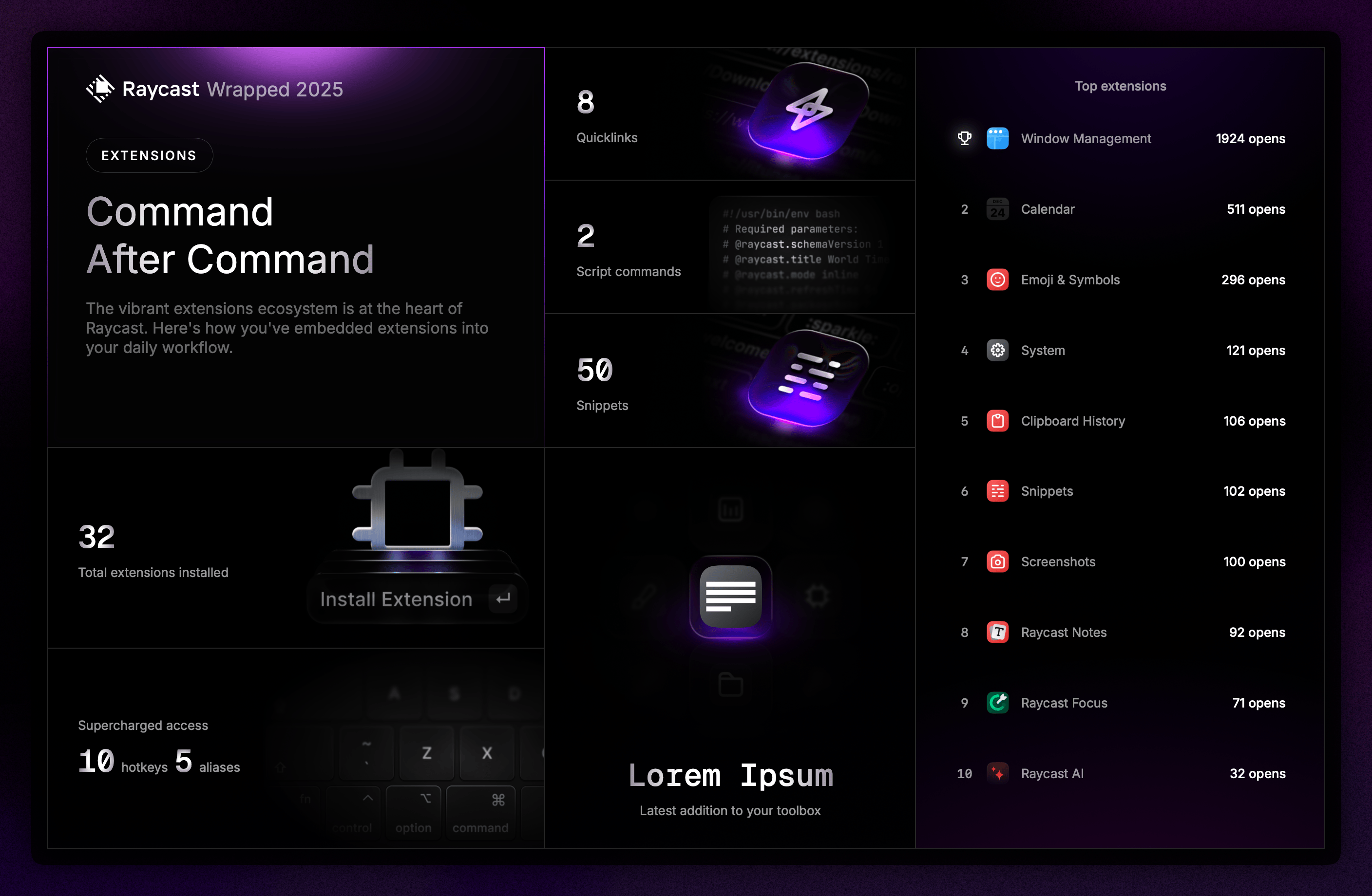 Adam Levoy's Raycast Wrapped 2025 extensions breakdown showing Window Management with 1,924 opens, Calendar with 511, Emoji & Symbols with 296, Clipboard History with 106, and Snippets with 102