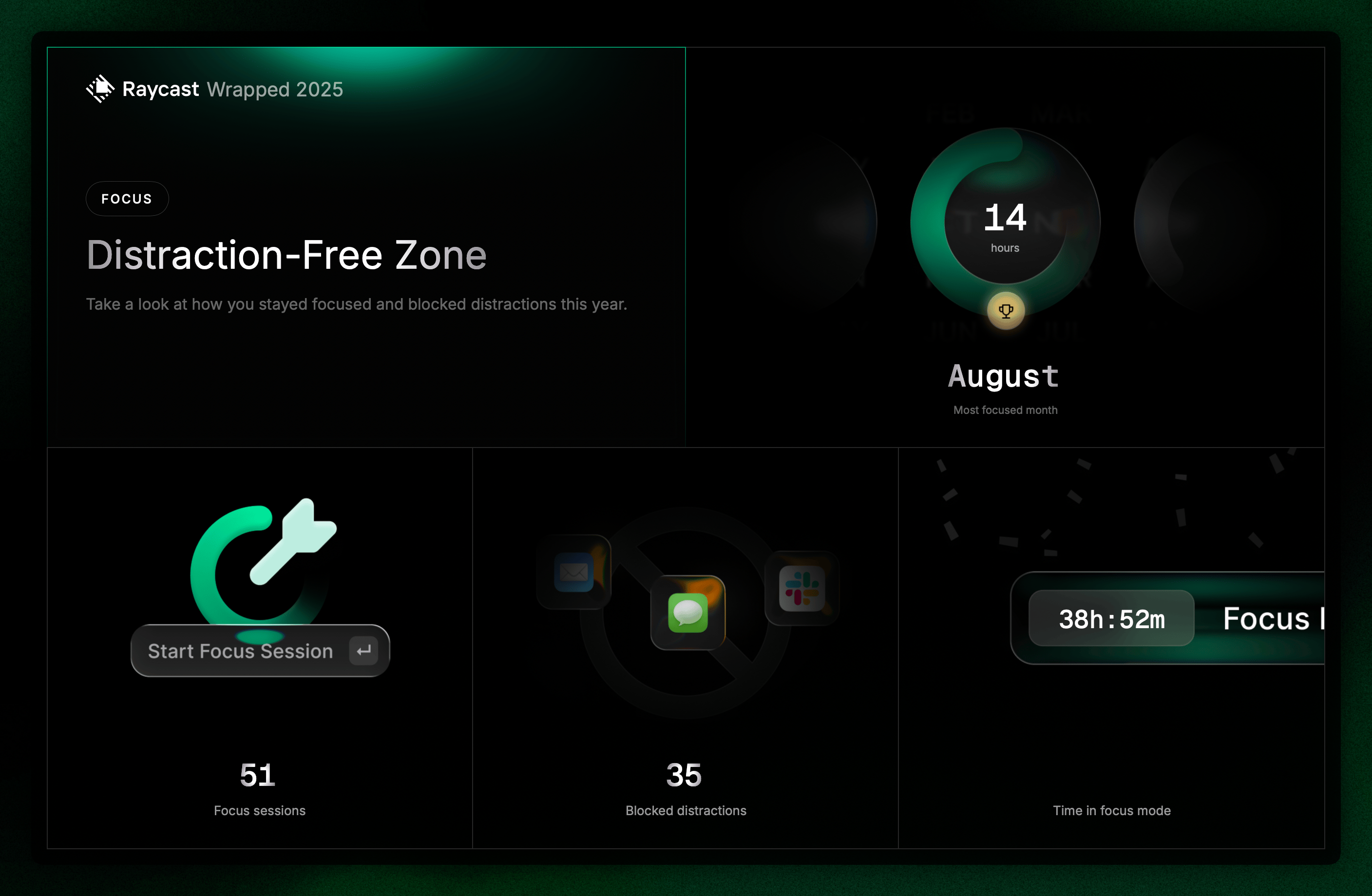 Adam Levoy's Raycast Wrapped 2025 focus stats showing 51 focus sessions totaling 39 hours of distraction-free work, with August as the most focused month