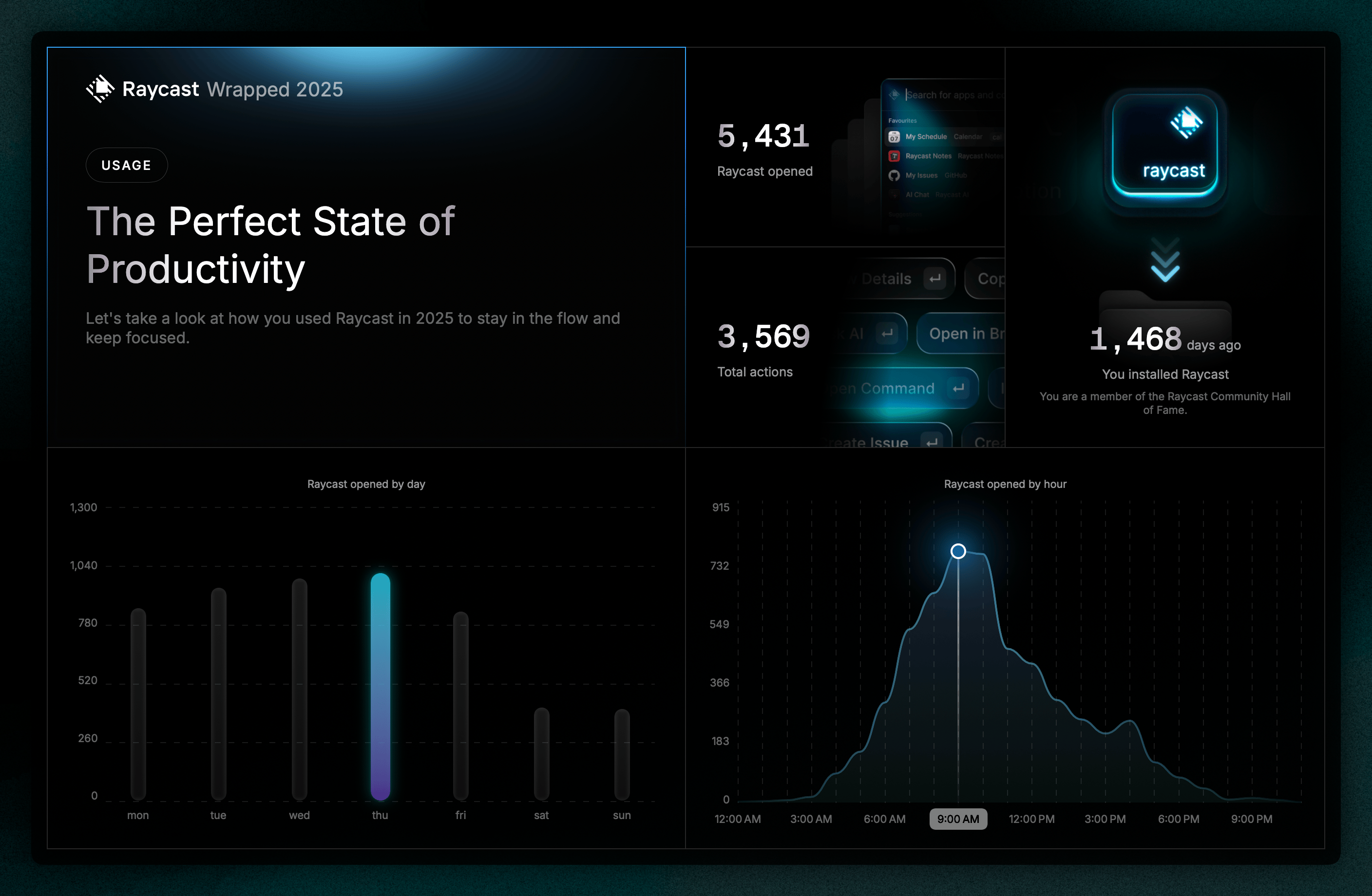 Adam Levoy's Raycast Wrapped 2025 usage patterns showing 5,431 total opens, Thursdays as the most active day, and 9 AM as peak usage hour