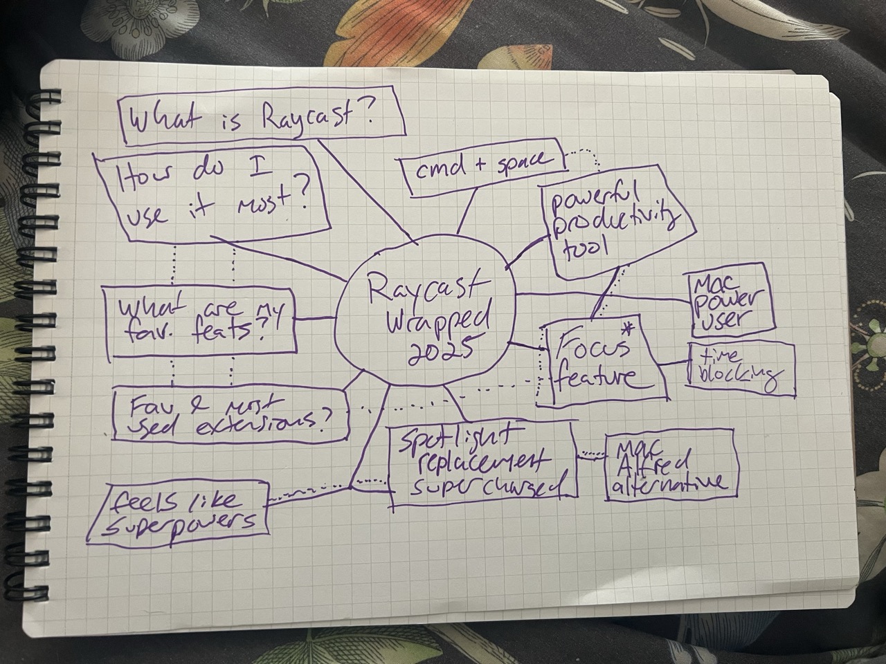 Adam Levoy's mind map showing Raycast features yet to explore including custom scripts, team extensions, organization setup, and workflow automation
